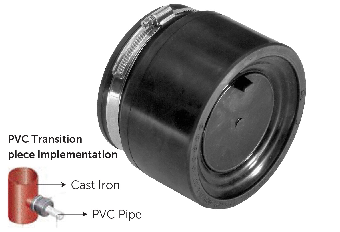 اتصال KONFIX - PAG
