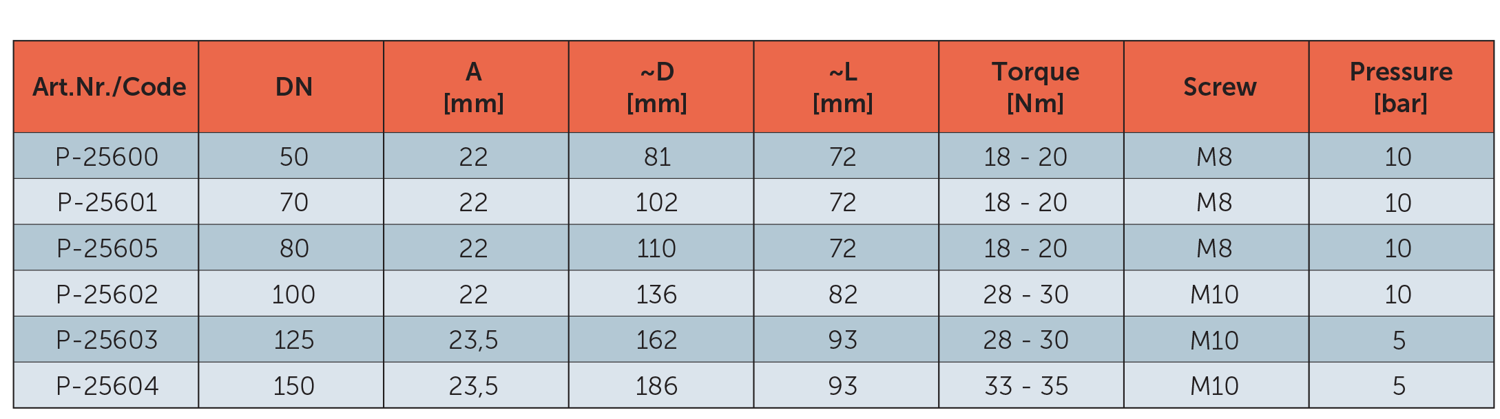 جدول مشخصات فنی کوپلینگ COMBI PRESSUR - PAG
